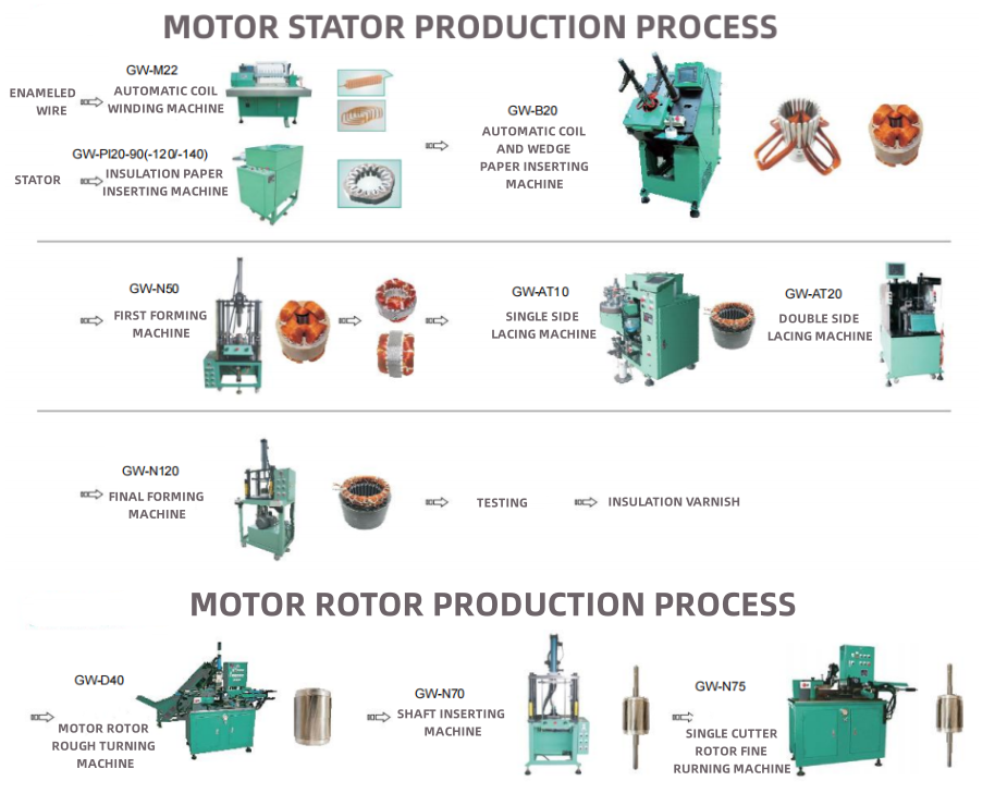 STATOR MOTOR